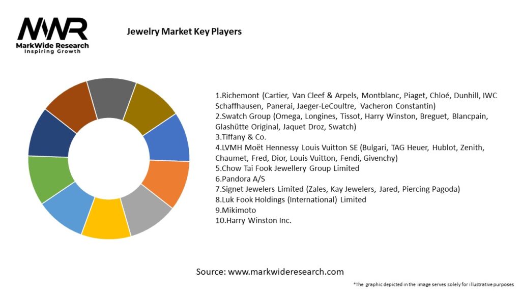 Jewelry Market Key Players