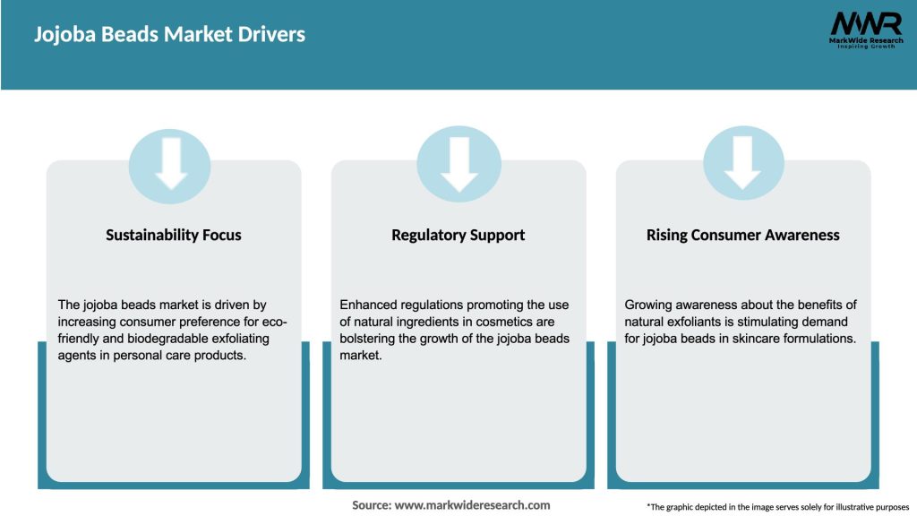 Jojoba Beads Market Drivers