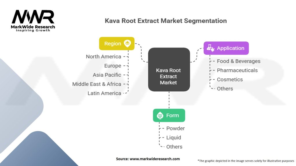 Kava Root Extract Market Segmentation