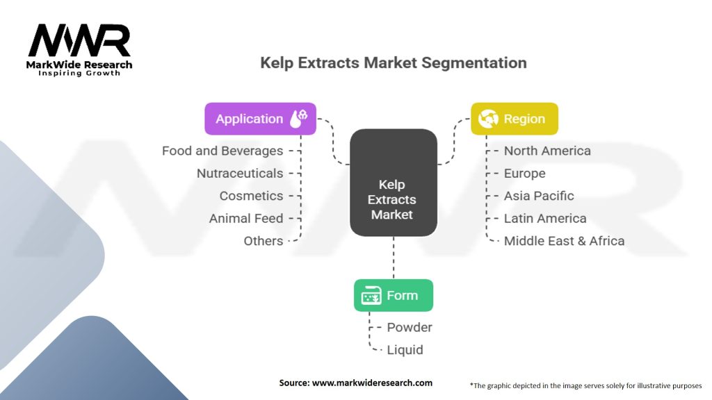 Kelp Extracts market Segmentation
