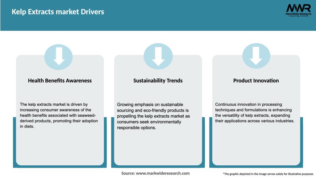 Kelp Extracts market Drivers