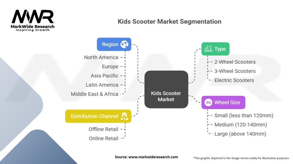 Kids Scooter Market Segmentation