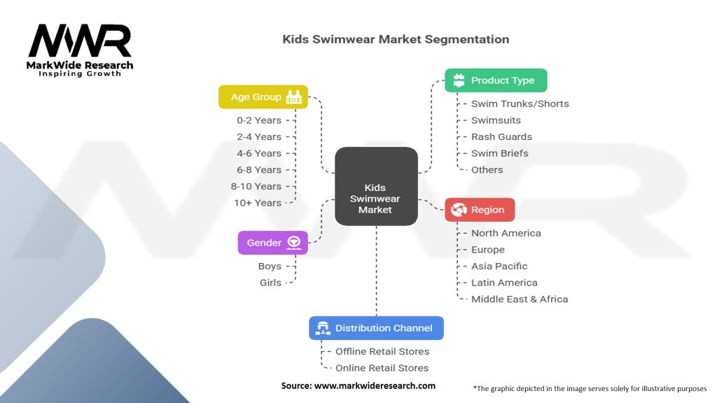 Kids Swimwear Market Segmentation