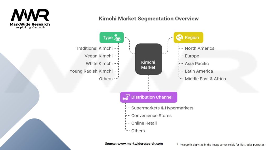 Kimchi Market Segmentation
