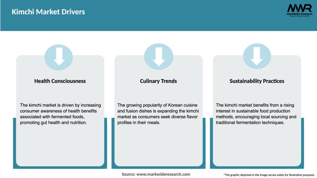 Kimchi Market Drivers