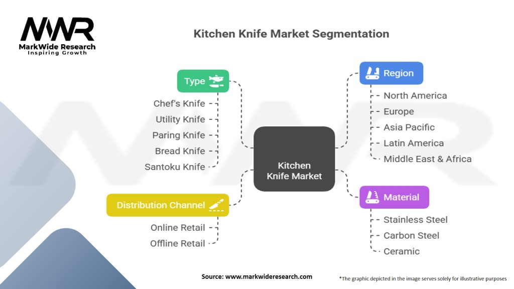 Kitchen Knife Market Segmentation