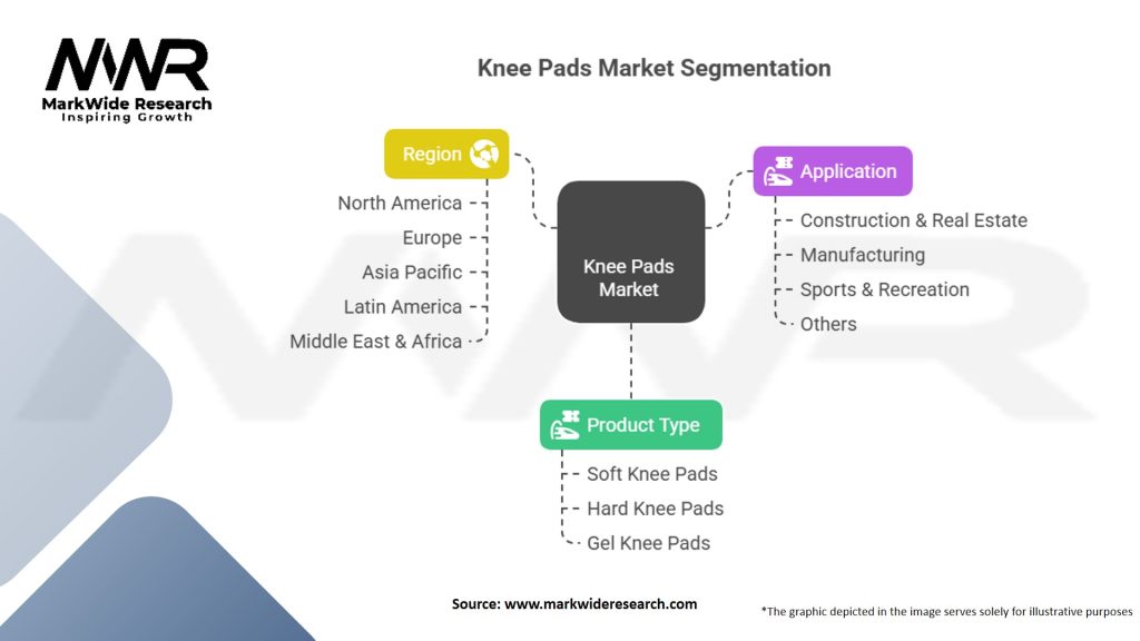 Knee Pads Market Segmentation