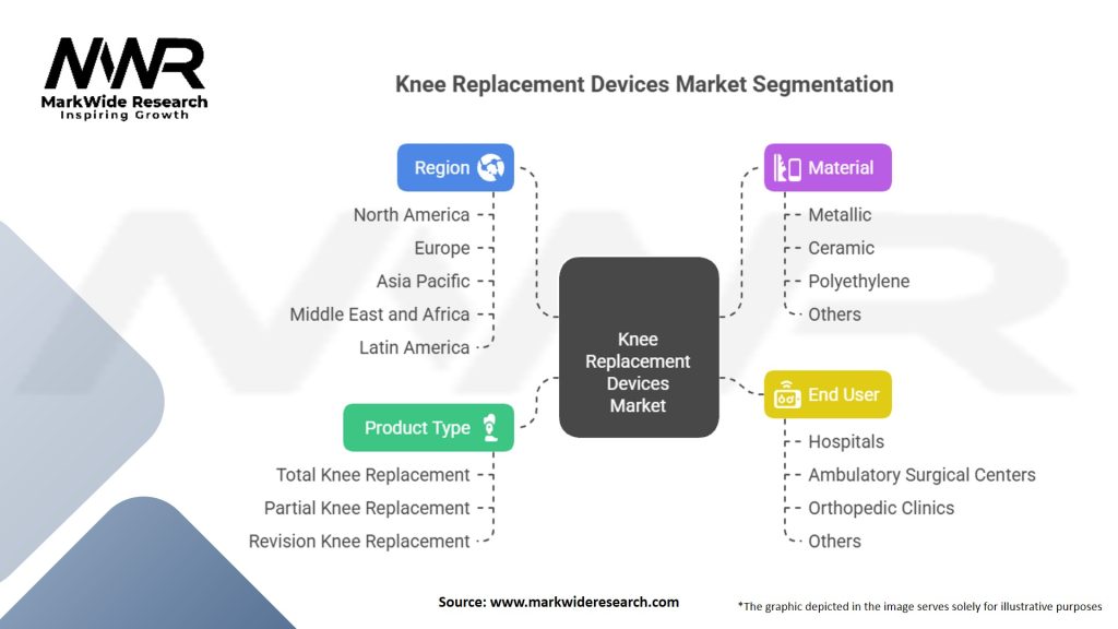 Knee Replacement Devices Market Segmentation