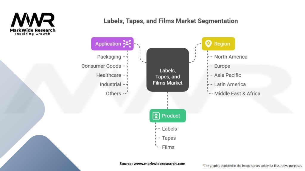 Labels