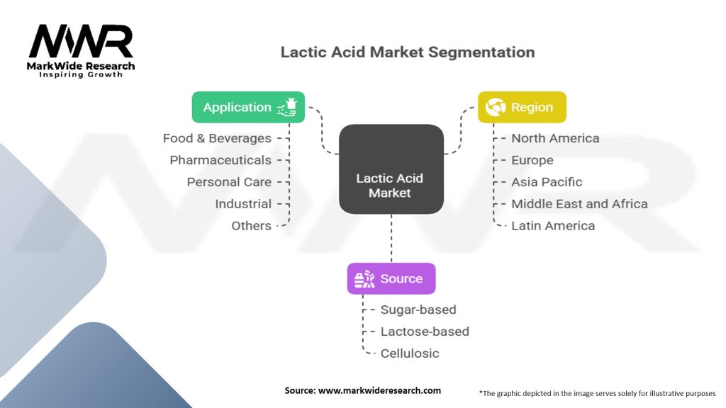 Lactic Acid Market Segmentation