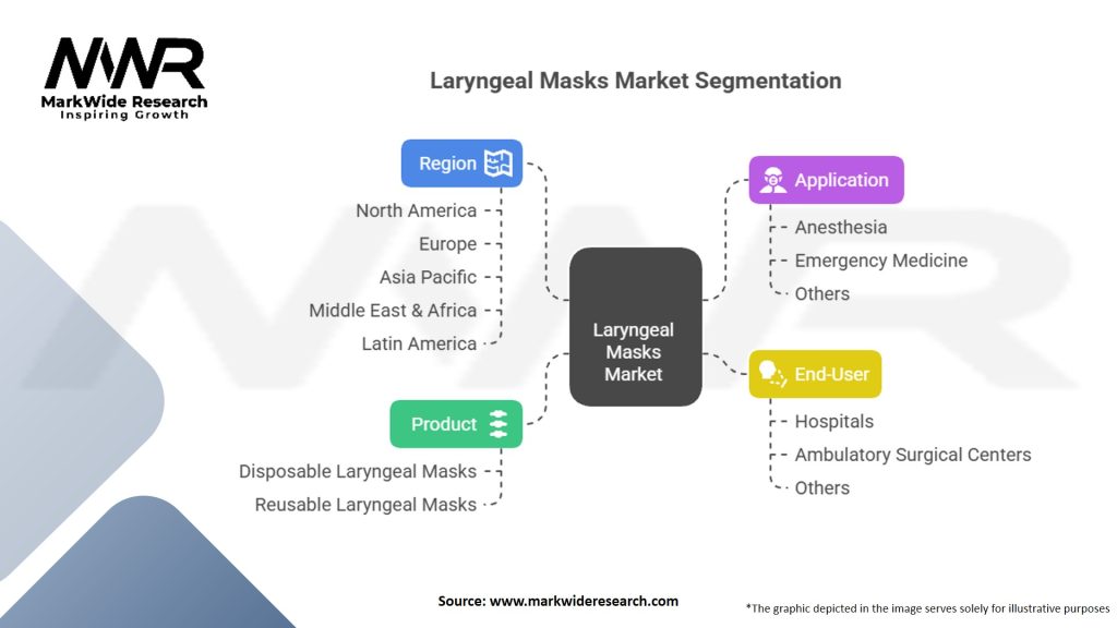 Laryngeal Masks Market Segmentation