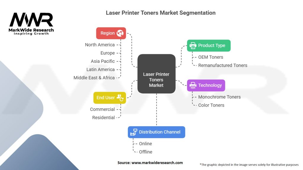 Laser Printer Toners Market Segmentation