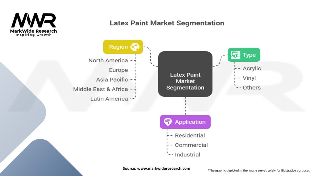 Latex Paint Market Segmentation