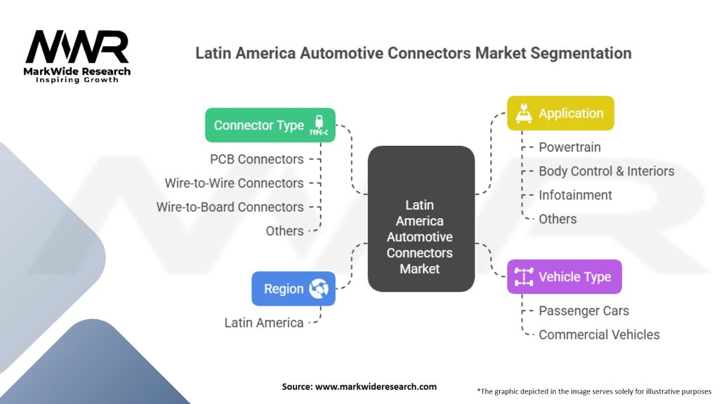 Latin America Automotive Connectors Market Segmentation