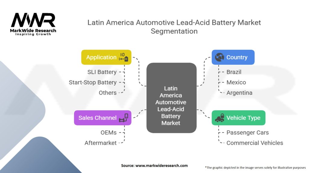 Latin America Automotive Lead-Acid Battery Market