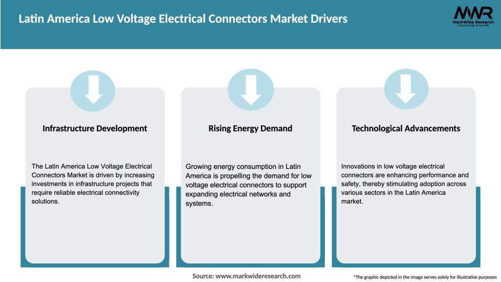 Latin America Low Voltage Electrical Connectors Market Drivers