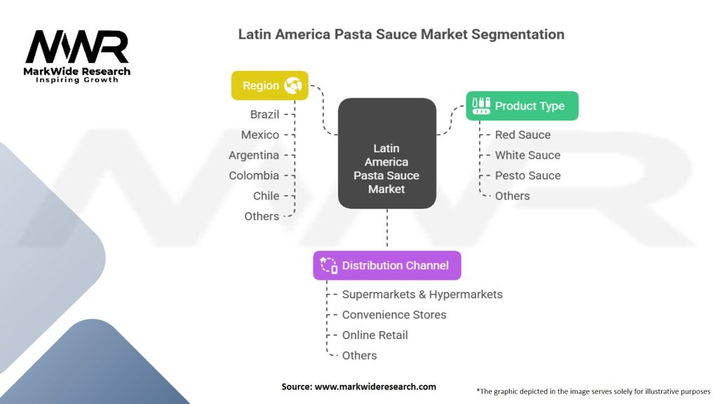 Latin America Pasta Sauce Market Segmentation