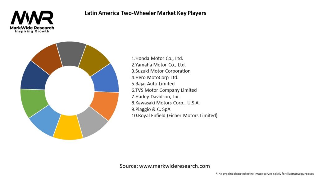 Latin America Two-Wheeler Market