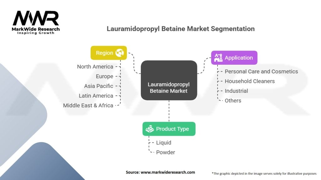 Lauramidopropyl Betaine Market Segmentation