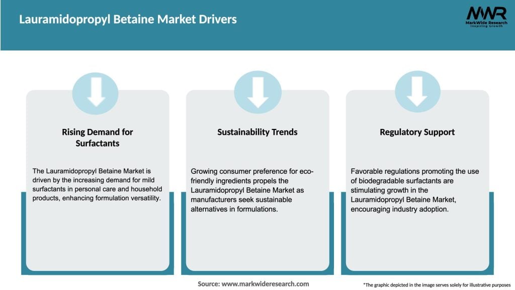 Lauramidopropyl Betaine Market Drivers