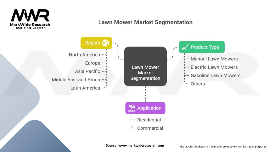 Lawn Mower Market Segmentation