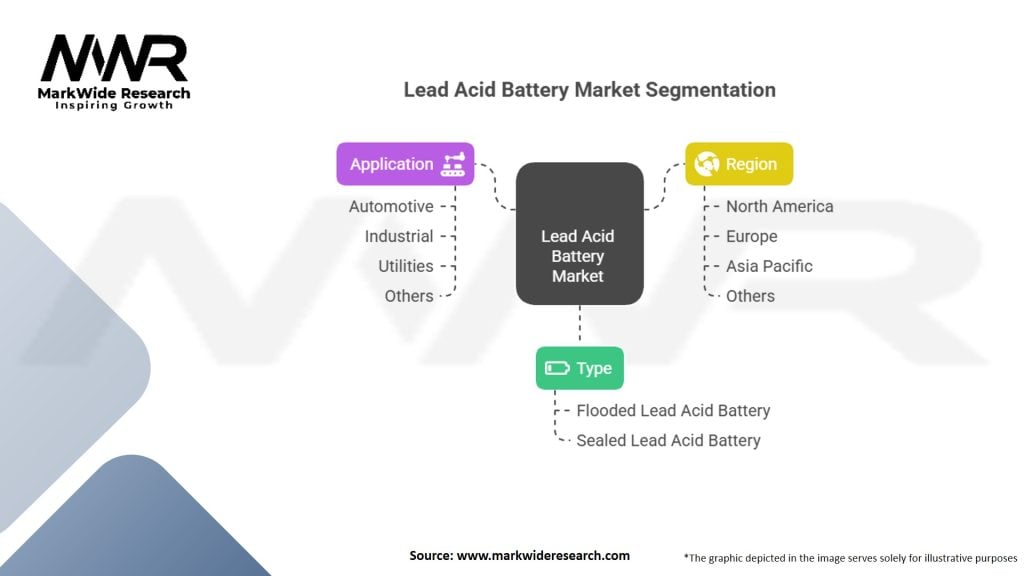 Lead Acid Battery Market
