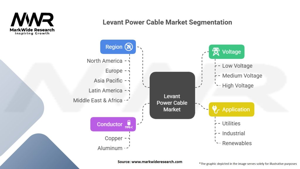 Levant Power Cable Market Segmentation