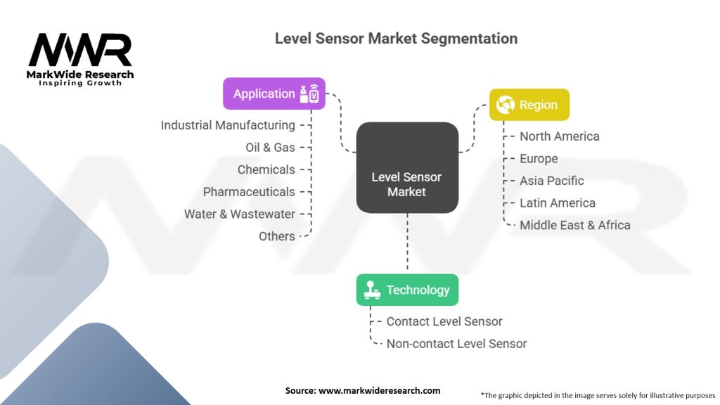 Level Sensor Market