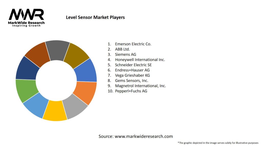 Level Sensor Market