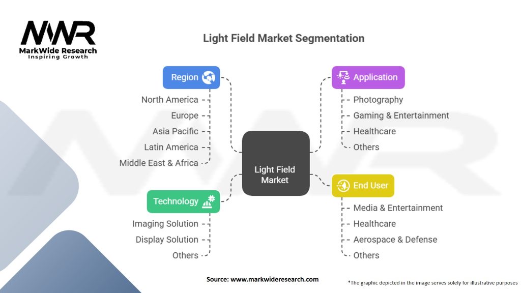 Light Field Market Segmentation