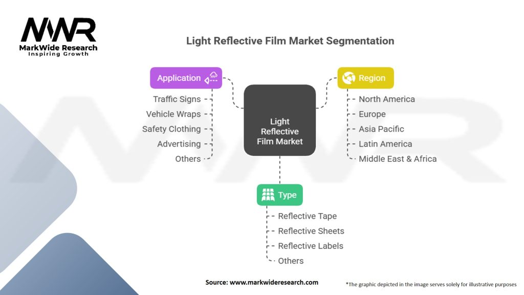 Light Reflective Film Market Segmentation
