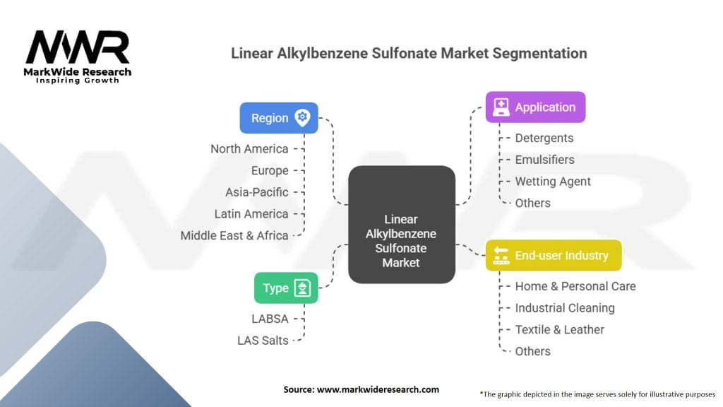 Linear Alkylbenzene Sulfonate (LAS) Market
