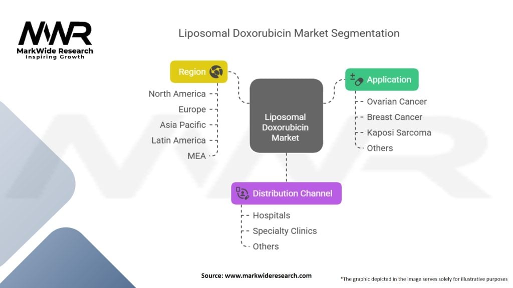 Liposomal Doxorubicin Market