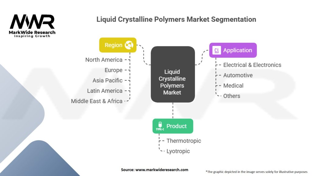 Liquid Crystalline Polymers Market Segmentation