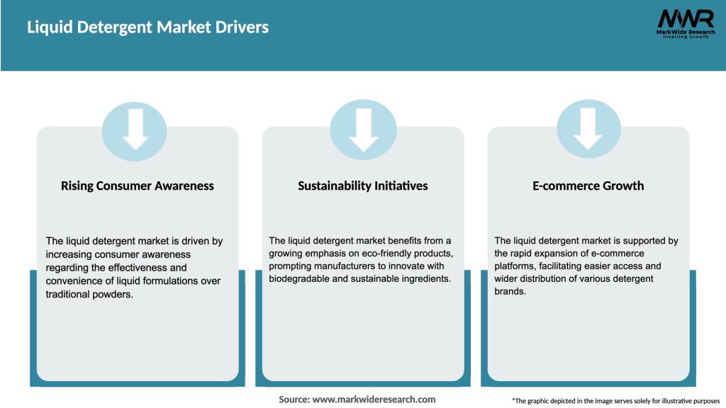 Liquid Detergent Market Drivers