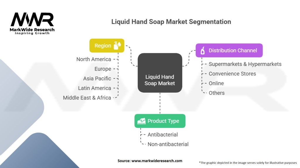 Liquid Hand Soap Market