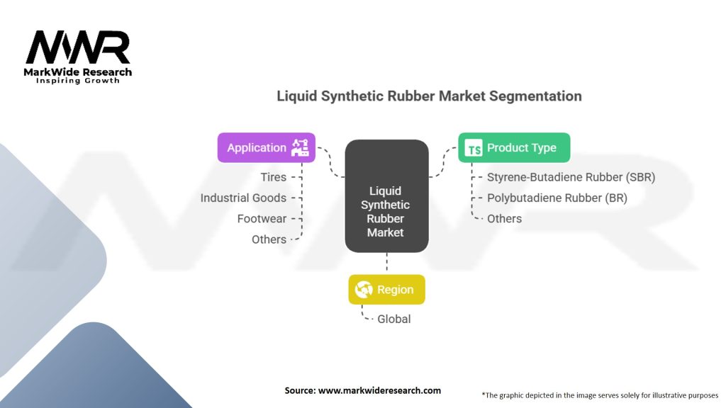 Liquid Synthetic Rubber Market