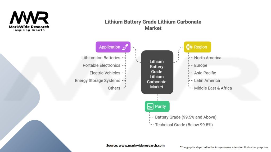 Lithium Battery Grade Lithium Carbonate Market Segmentation