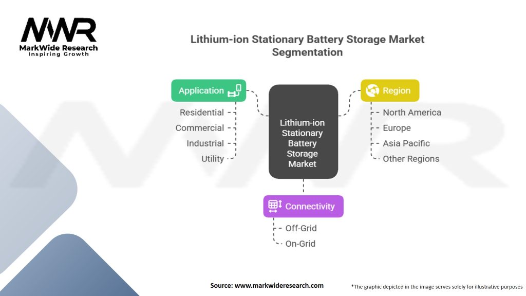 Lithium-ion Stationary Battery Storage Market Segmentation