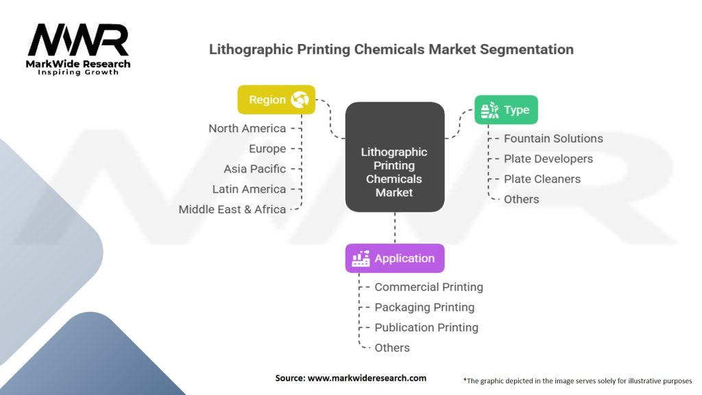 Lithographic Printing Chemicals Market