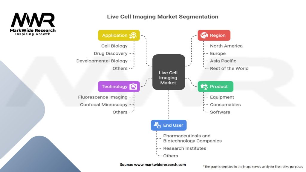 Live Cell Imaging Market