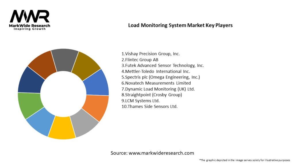 Load Monitoring System Market Key Players