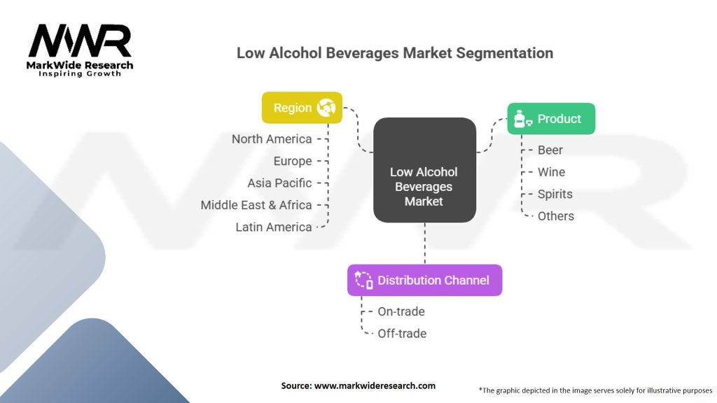 Low Alcohol Beverages Market