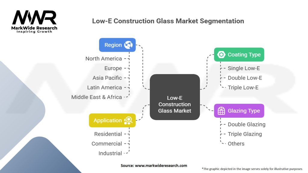 Low-E Construction Glass market Segmentation