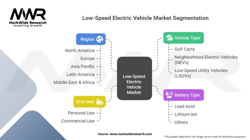 Low-Speed Electric Vehicle Market Segmentation