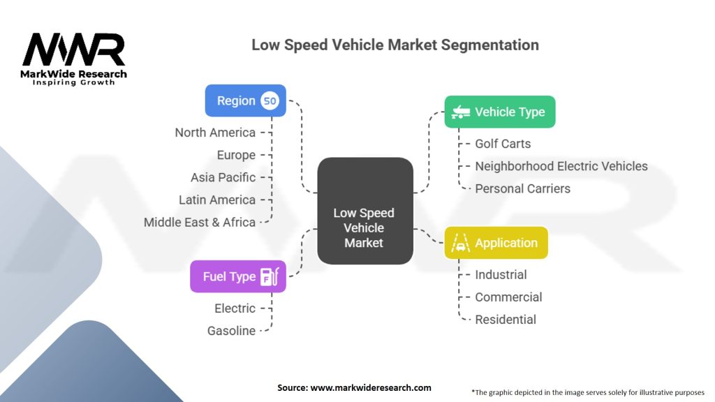 Low Speed Vehicle Market Segmentation