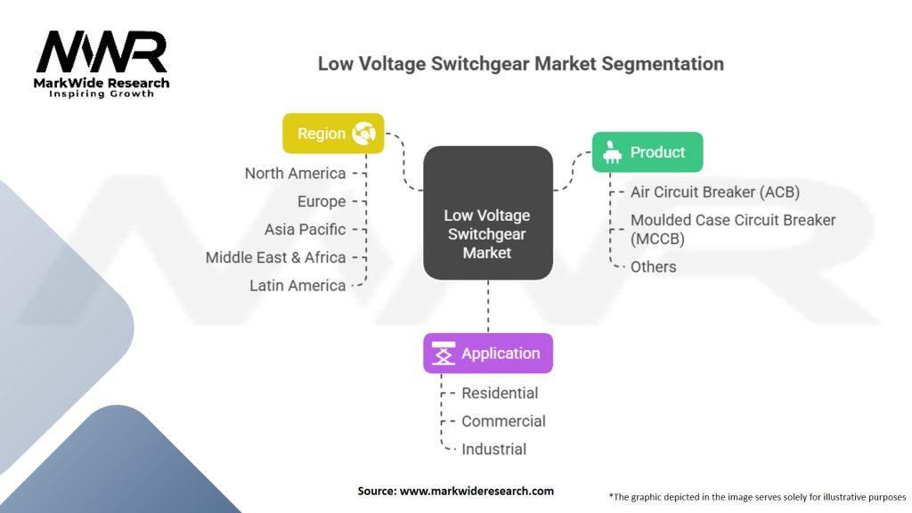 Low Voltage Switchgear Market