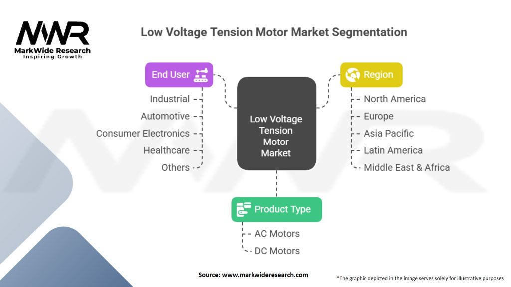 Low Voltage Tension Motor Market