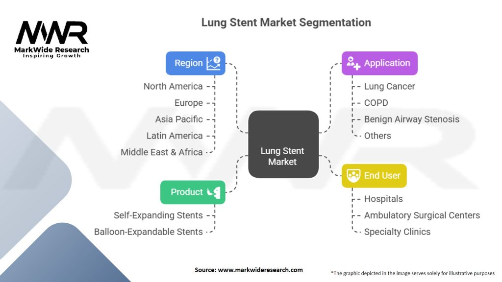 Lung Stent Market Segmentation
