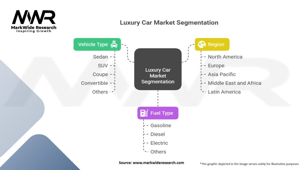 Luxury Car Market